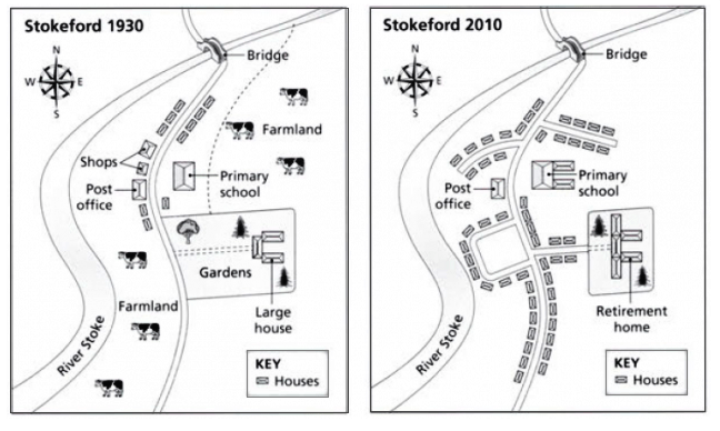 IELTS WRITING TEST SET 11 AC - The village of stokeford in 1930 and in 2010.  IELTS SIMULATION