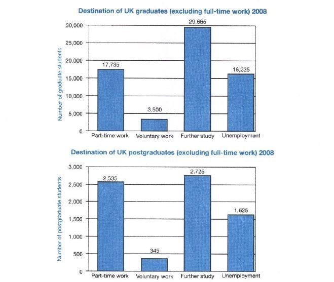 IELTS SIMULATOR FREE ACADEMIC WRITING TEST – what UK graduate and postgraduate students S18AT1... FREE ONLINE COMUPUTER DELIVERED TEST.. IELTS SIMULATION