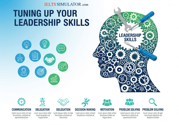 IELTS SIMULATOR FREE GENERAL TRAINING ONLINE READING – Tuning up your leadership skills S16GT3 FREE COMPUTER DELIVERED TEST IELTS SIMULATION