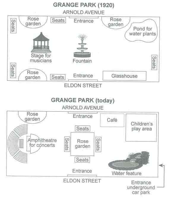 IELTS SIMULATOR FREE ACADEMIC WRITING – A public park when it was first opened in 1920 and the same park today. S21AT1 COMPUTER DELIVERED IELTS SIMULATION