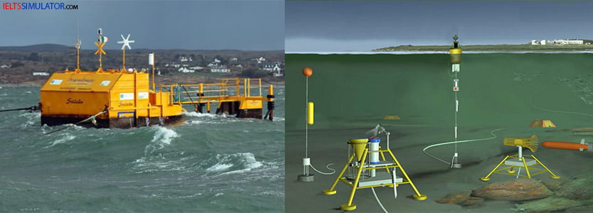 IELTS SIMULATOR ONLINE ACADEMIC LISTENING EASY DEMO – Marine renewable energy (ocean energy) S16AT4 FREE COMPUTER DELIVERED ONLINE IELTS SIMULATION