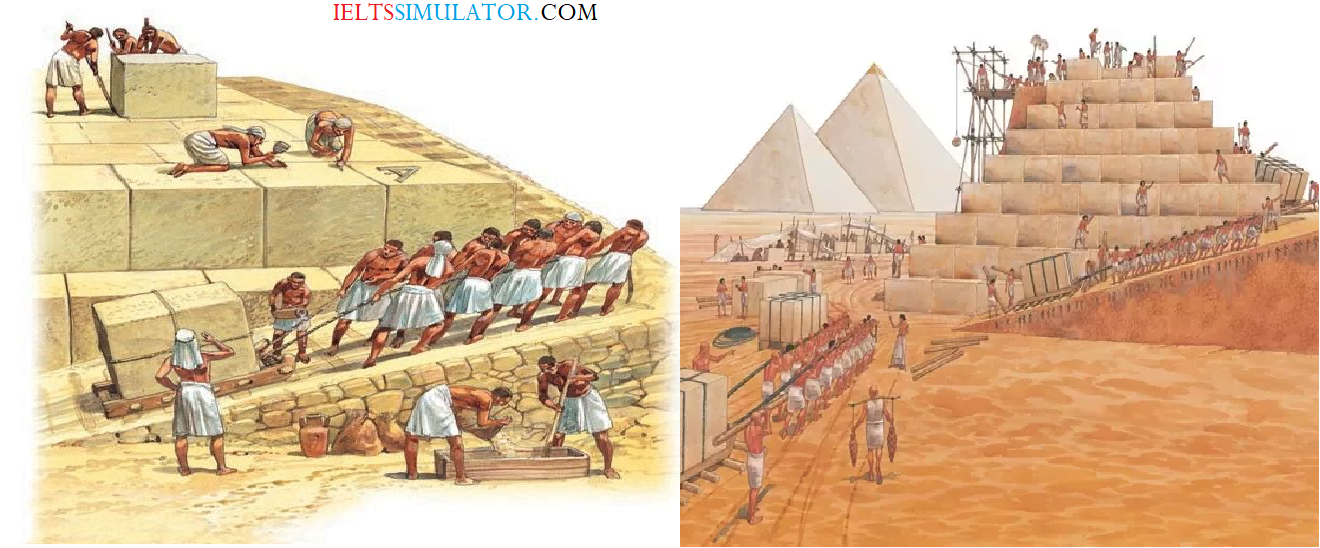 IELTS READING - Pulling strings to build pyramids S40AT1